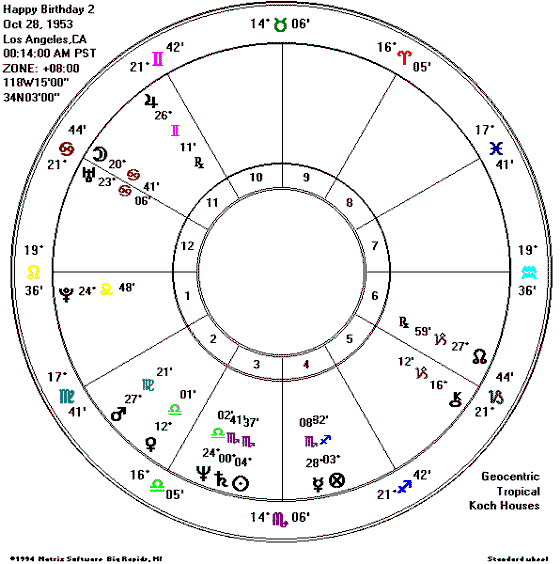 Child Chart