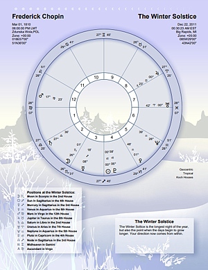 A chart for the previous or next Winter Solstice