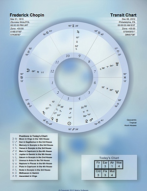 Today's Chart