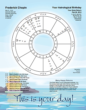 Astrological chart for birthdays