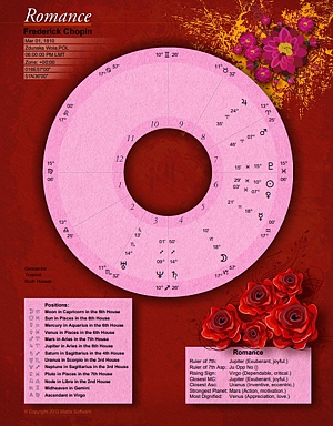 Astrological chart for a special moment