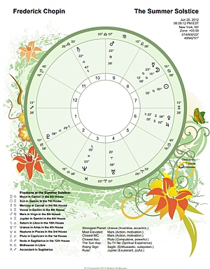 A greeting for the Summer Solstice with interpretative highlights