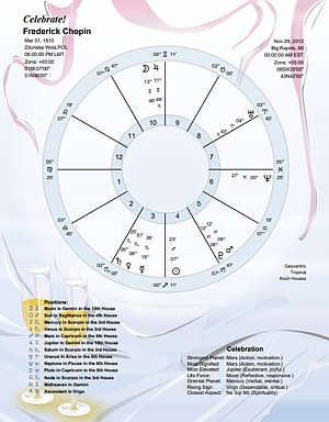 Astrological chart for parties, gatherings, celebration