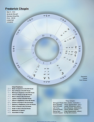A chart form for gaining a quick grasp of any event