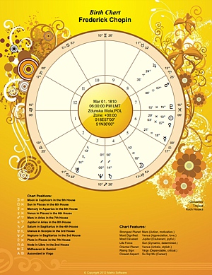 A Chart for a new birth