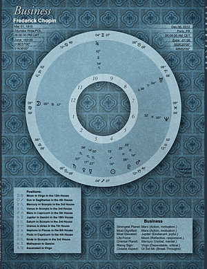 Chart for a moving to a new city