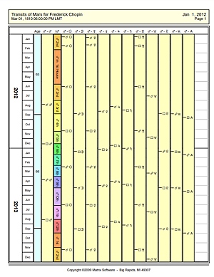 Two years of Mars transits on one page