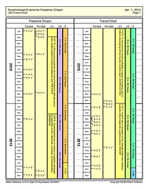 Side-by-side scans for two charts one Year