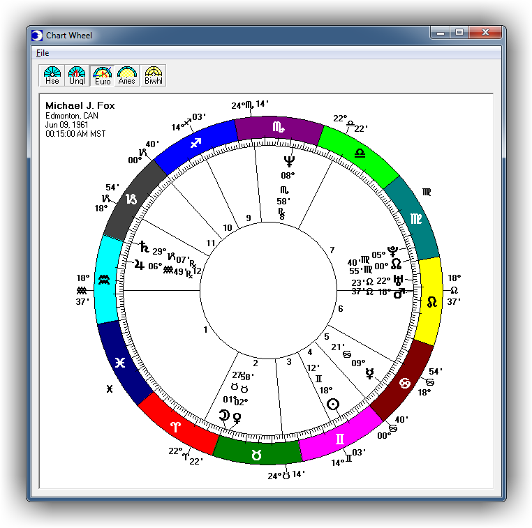 Day Watch Natal Chart