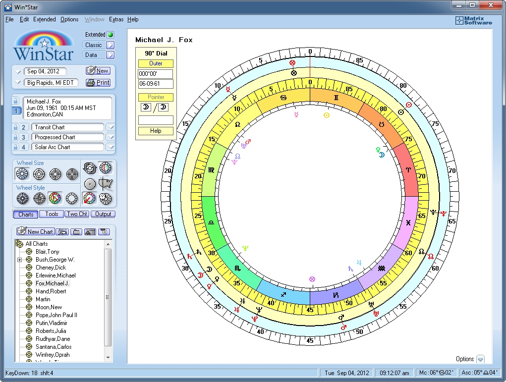 90� Wheel