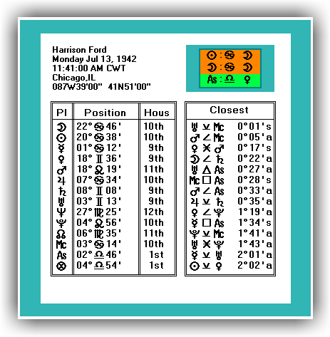 Chart Data Table