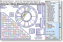 Unequal & Zodiac Chart Wheel